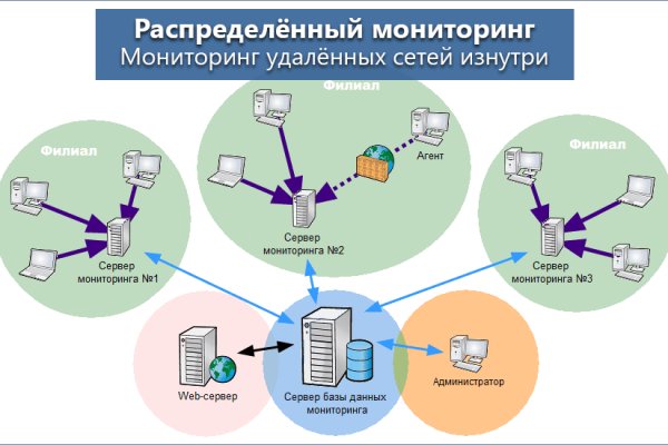 Скачать кракен тор