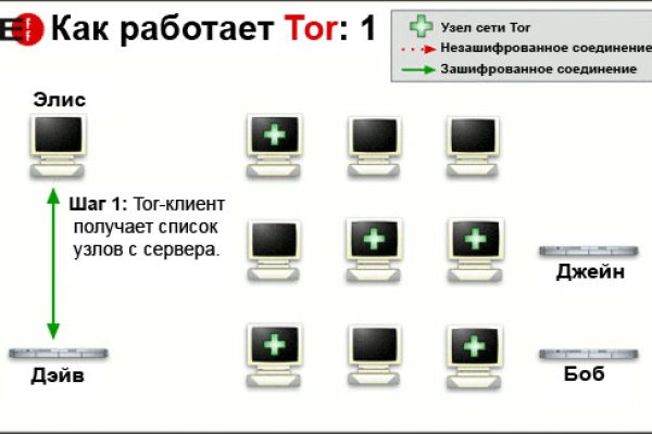 Что такое кракен только через тор