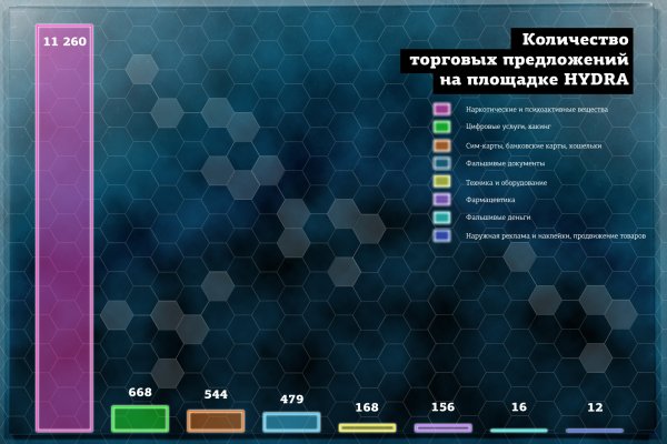 Как зайти на кракен в тор браузере