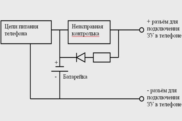 Кракен онион зеркало vtor run