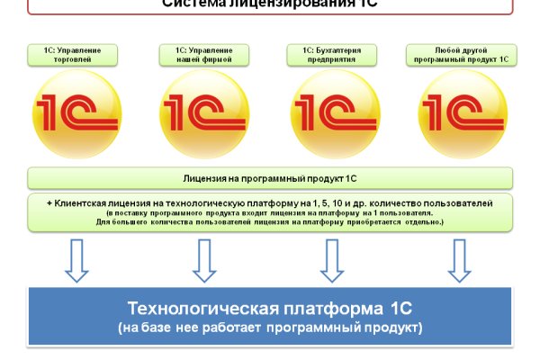 Ссылки на кракен блэкспрут