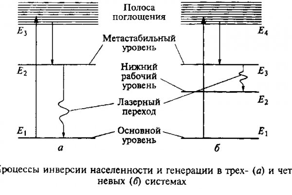 Ссылка адрес на кракен